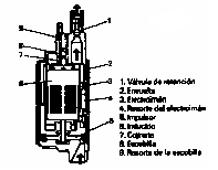 Al aplicar energía a la bomba de combustible, comienza a funcionar tanto el motor de la bomba como el impulsor.