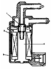3. Termocera Fig. 3.9 Cierre de la válvula de aire 3.