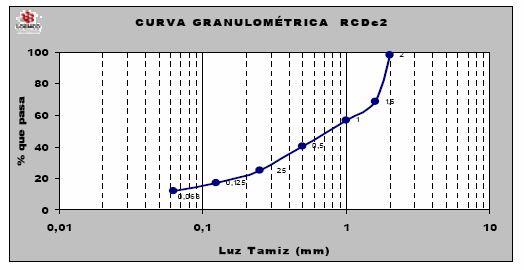 Status de energía El agua en la ZNS está sometida a una presión menor que la atmosférica, y es la resultante de los denominados potencial gravitacional (efecto de la gravedad) potencial matricial
