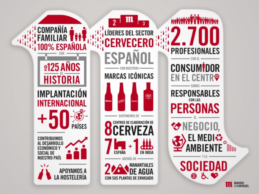orgánico+ adquisiciones Compañía cervecera española más internacional Presencia