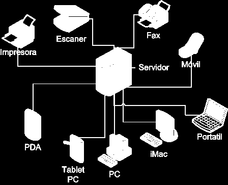 Por tanto un servidor en informática será un ordenador u otro tipo de dispositivo que suministra una información requerida por unos clientes (que pueden ser personas, o también pueden ser