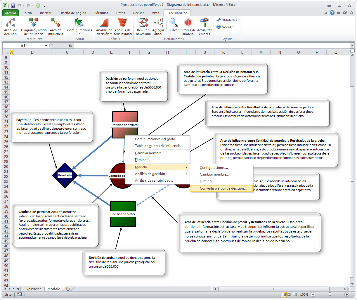 El comando Convertir a árbol de decisión Convierte un diagrama de influencia en un árbol de decisión.