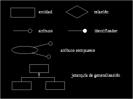El estándar UML indica qué elementos se usan en cada tipo de diagramas, pero los diagramas no son especialmente rígidos y frecuentemente se utilizan elementos de un tipo de diagramas en otros.