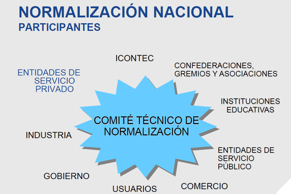15 Foro colombiano sobre la reorganización del subsistema nacional de la