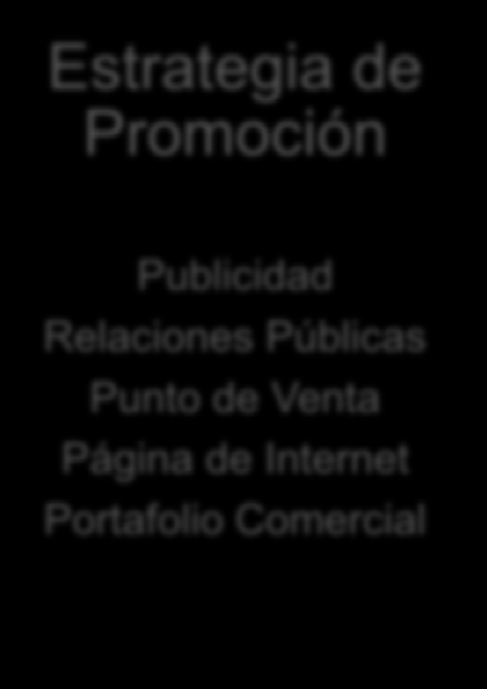 1 2 3 Perfil del Inversionista Estrategia de Promoción Publicidad Relaciones Públicas