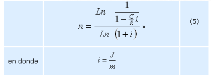 Fórmulas para calcular el tiempo o plazo en una anualidad simple, cierta, ordinaria a) Si se conoce el capital inicial, la renta, la tasa nominal o la tasa efectiva por periodo y la frecuencia de