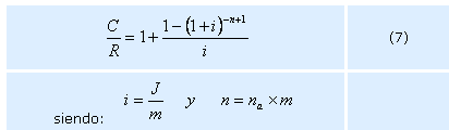 Fórmulas para calcular la tasa de interés de una anualidad simple, cierta, anticipada Debido a que la tasa de interés se encuentra en el numerador y en el denominador de las fórmulas de monto y valor