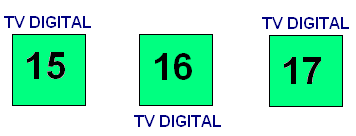 Plan de Canalización (2/7) Criterios Técnicos TV ANALOGICA Para que no existan interferencias, los canales se planifican manteniendo un canal de separación (canal de guarda).