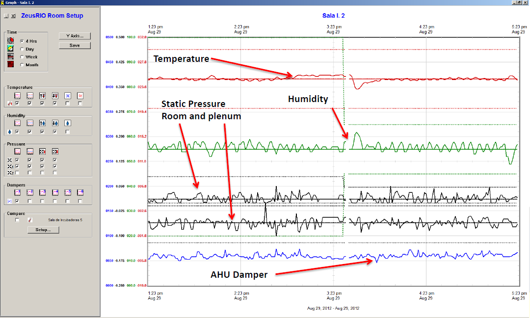 Control de Ventilación Zeus RIO en Maestro o Advisor Temperatura Presión estática Cuarto / plenum Humedad