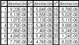 absorbancia Universidad pública de Navarra obtenidos a partir de los parámetros de los datos ajustados por mínimos cuadrados aparece en la figura 2.12.