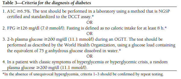 Criterios Diagnósticos ADA.