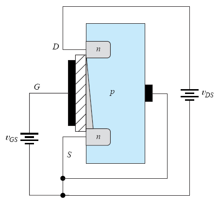 un entorno del origen) es posible graficar la relación entre la corriente de drenador y Vds. Esto puede verse en la Figura 14.