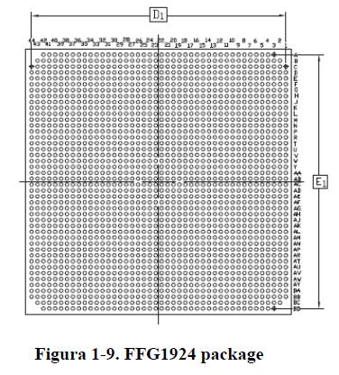 1.1.8 Terminales de E/S de propósito general Los FPGAs actuales pueden tener más de mil pines acomodados como una matriz en la base del chip.