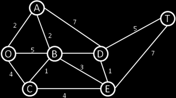 ANEXO 5. EJEMPLO APLICATIVO DEL ALGORITMO DE KRUSKAL A continuación se presenta el desarrollo de una aplicación del algoritmo de Kruskal: Figura 1. Aplicación del Árbol de Expansión Mínima.