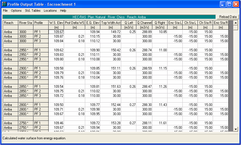 Y también en forma de tabla, seleccionando los perfiles deseados. Existen tablas estándar específicas para analizar encauzamientos.