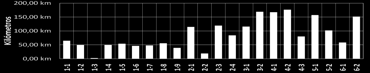 1.4.4 Resultados de rozamiento desglosados por zona de conservación vial En la Figura 12 se presentan los datos desglosados por zona de conservación vial.