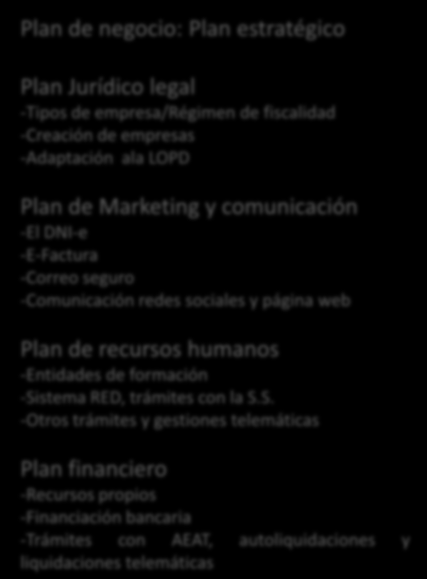 Plan de negocio: Plan estratégico Plan de empresa: Objetivos y estrategia Plan Jurídico legal -Tipos de empresa/régimen de fiscalidad