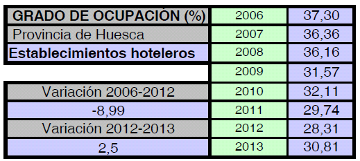 DEMANDA OFERTA 3 ESTABLECIMIENTOS HOTELEROS Provincia de Huesca CUARTO