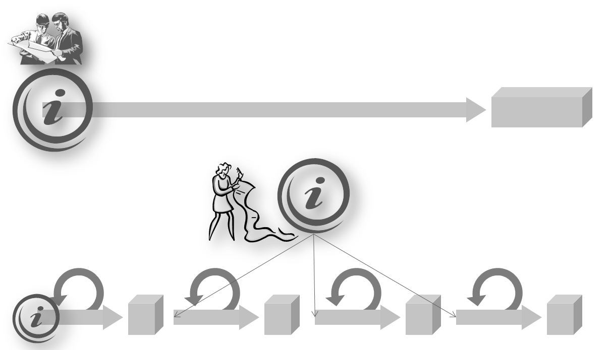 Scrum técnico Ilustración 3: Diagrama del ciclo iterativo scrum Otro artefacto propio del modelo estándar de scrum es el gráfico de avance o gráfico burn down que el equipo actualiza a diario para