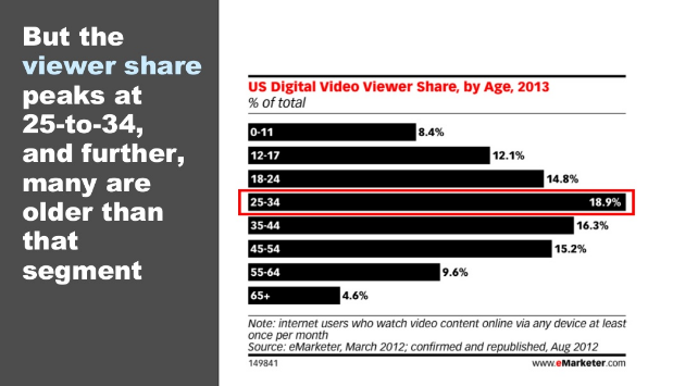 CIFRAS AUDIENCIA Los segmentos etáreos de los usuarios de videos para el 2013 muestra una distribución bastante equilibrada entre los diferentes segmentos, destacándose que un 46% sean adultos,