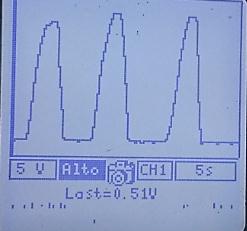 A continuación se muestra la gráfica de la señal generada por el sensor TPS, tomada con el osciloscopio, desde ralentí hasta su máxima aceleración.