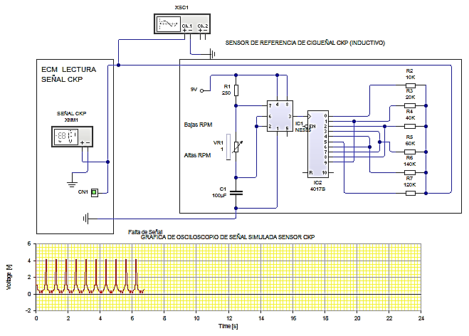 4.5.1.5. Sensor de posición del cigüeñal (CKP) El sensor de posición del cigüeñal (CKP), es un sensor inductivo generador de corriente alterna, se encuentra alojado al lado izquierdo inferior del