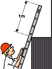 9.6) Zapatas de Seguridad Se basan en un fuerte incremento del coeficiente de rozamiento entre las superficies de contacto en los puntos de apoyo de la escalera. Sistemas de fijación y apoyo 9.
