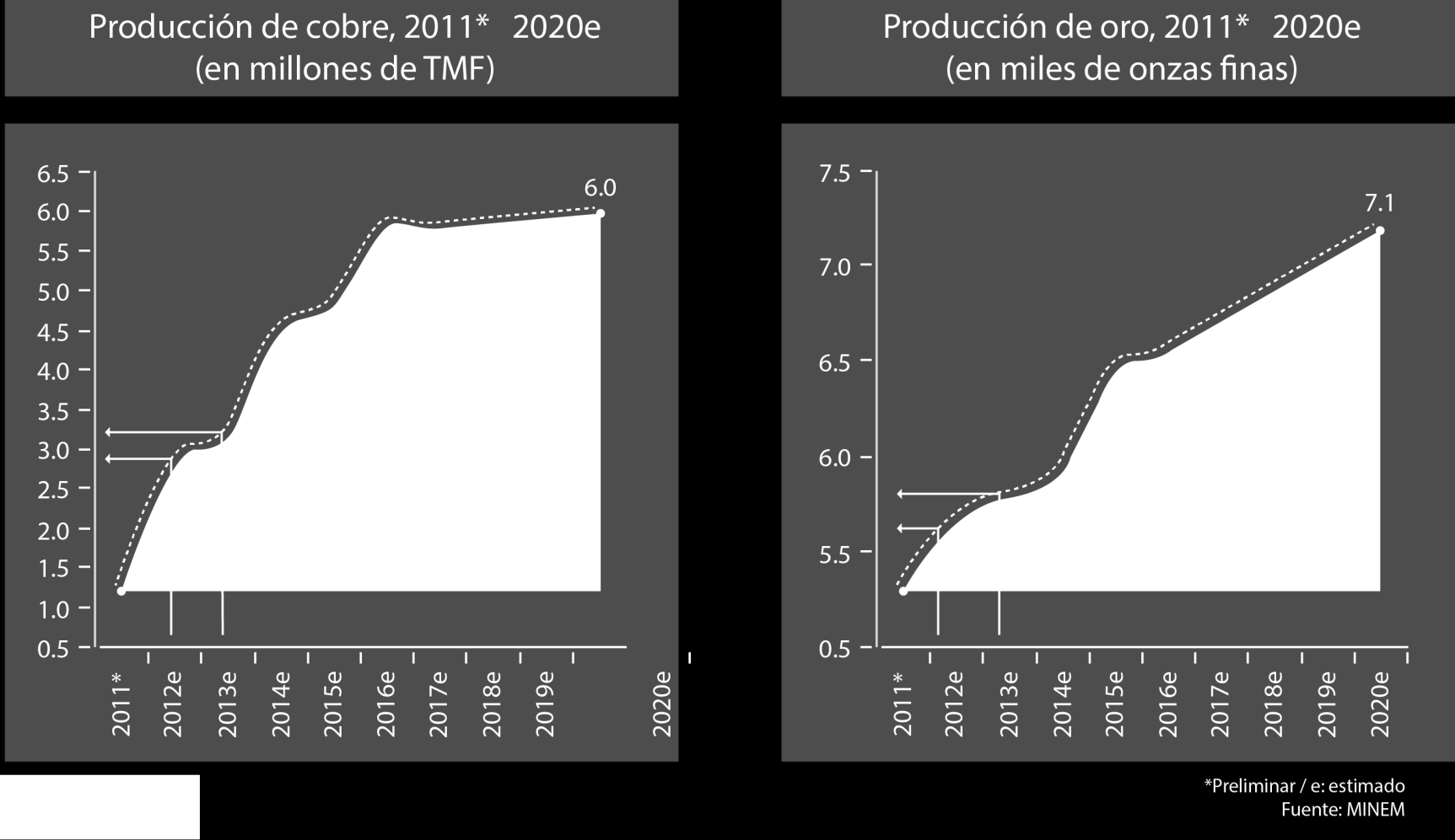 Producción Proyectada de Principales Metales 44 Fuente: Instituto Peruano de