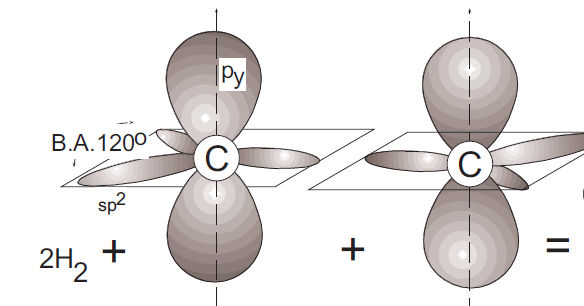 2.2 Notación de Lewis. Puntos Barras 2.3 Orbitales moleculares. 3. Enlace ovalente en las moléculas. Dependiendo de la similitud de las moléculas involucradas.