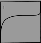 PRINCIPIOS DE ADSORCIÓN MODELO DE LANGMUIR: considera la adsorción de un gas ideal en una superficie ideal SUPOSICIONES DEL MODELO 1. La superficie del adsorbente es perfectamente homogénea 2.