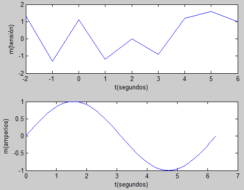 t=[-2-1 0 1 2 3 4 5 6]; m=[1.3-1.3 1.1-1.2 0-0.9 1.2 1.