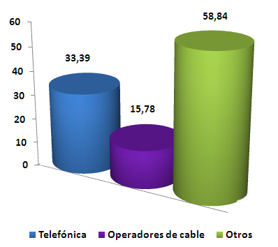 MARZO NOTA MENSUAL 10 4. BANDA ANCHA A) BANDA ANCHA MINORISTA* En el mes de marzo el número de líneas de banda ancha aumentó en 108.017. El mes se cierra con un total de 10.843.