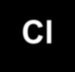 Ejemplo: Reacción de halogenación entre el Cl y el CH 4. 1.