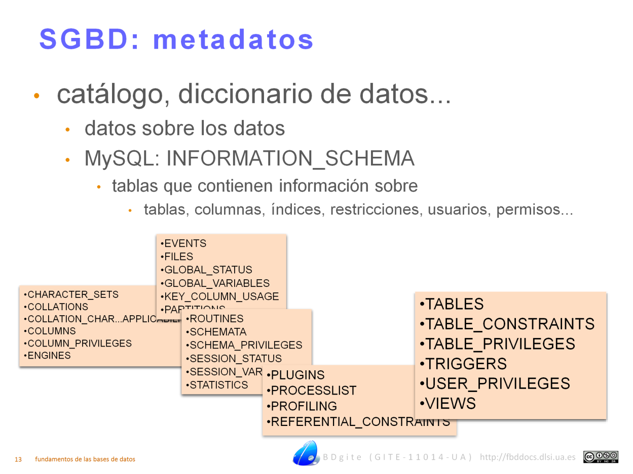 Un dato curioso sobre la gestión de las bases de datos es que toda la información de funcionamiento (los metadatos, datos sobre los datos) se encuentra almacenada en forma de tablas.