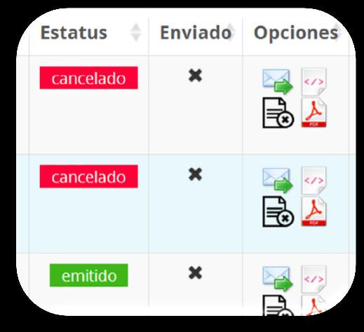 5). (fig. 5) En la parte derecha de la pantalla se muestran 4 iconos en la columna de Opciones (fig. 5.1), para cancelar una factura deberá dar clic en el icono (fig.