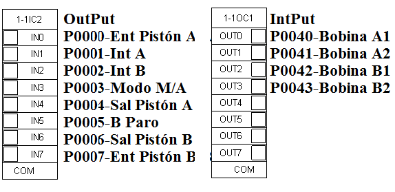 4.4 Obtención de señales-entradas y Salidas Figura 4.
