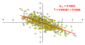 La Tau de Kendall se define como: ρ τ [ X X ( Y Y > 0] Ρ[ ( X X ( Y 0] ( < Ρ Y Puntos concordantes Puntos discordantes Y Y Correlación ositiva indica que hay más untos concordantes que discordantes y