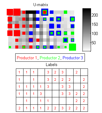 Figura 4: U-matrix, grilla etiquetada y matriz de confusión para red SOM rectangular con vecindad tipo bubble. Porcentaje correctamente clasificados: 64.11%.