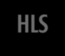 Nueva ISO 14001: Estructura de alto nivel (HLS) HLS 0. Introducción 1. Objeto y campo de aplicación 2. Normas para consulta 3.