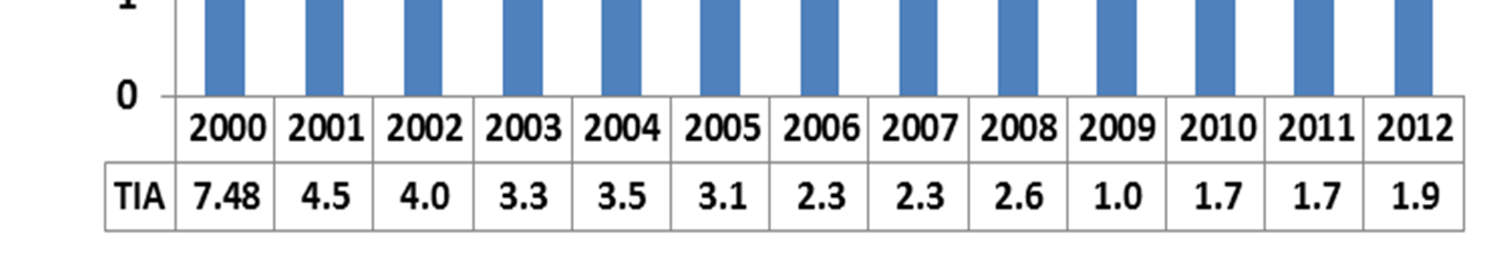 DGE MINSA. Figura 3. Casos de VHB, según grupo de edad y sexo. Perú 2000-2012 DGE MINSA. Figura 5. Casos de VHB, por departamentos. Perú 2000-2012 DGE MINSA Figura 4.