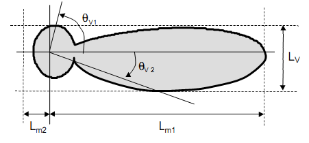 Capitulo 2. Organismo Normalizadores 99 Figura 2.20: Plano horizontal del diagrama de radiación de la antena. Figura 2.21: Plano vertical del diagrama de radiación de la antena.