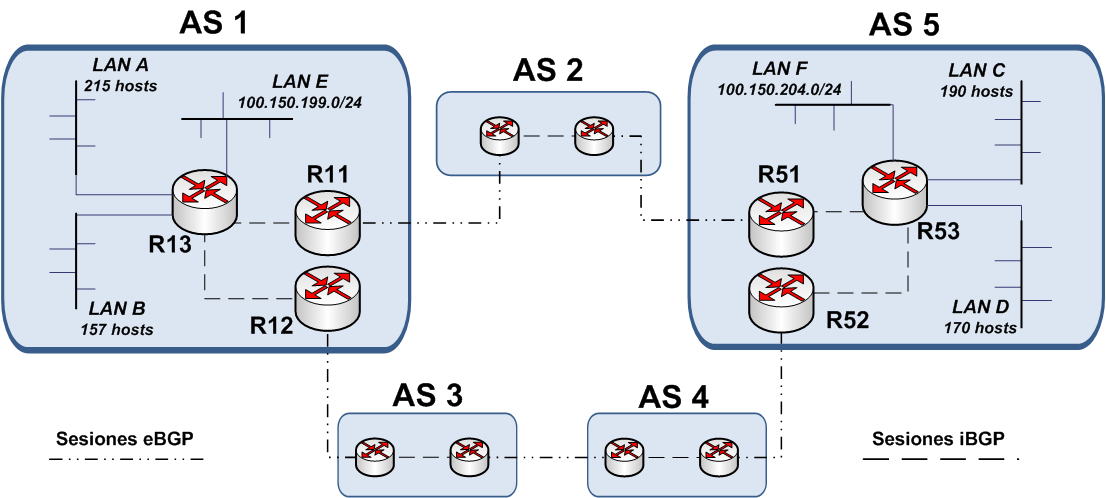 Introducción a las Redes de Computador{aes y Comunicación de Datos conectar redes completas tras una única dirección IP pública.