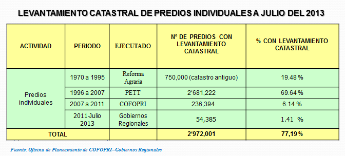 II. DESCRIPCION DE LOS PROBLEMAS TECNICOS GEODESICOS. De acuerdo a cifras del Ministerio de Agricultura y Riego, actualmente en el Perú el 37.