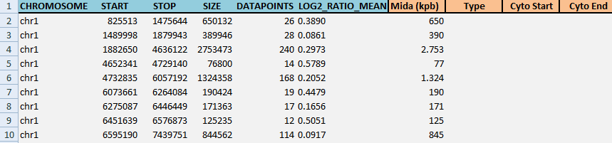 Nº sondas: > 5 Log2 Ratio: < - 0.