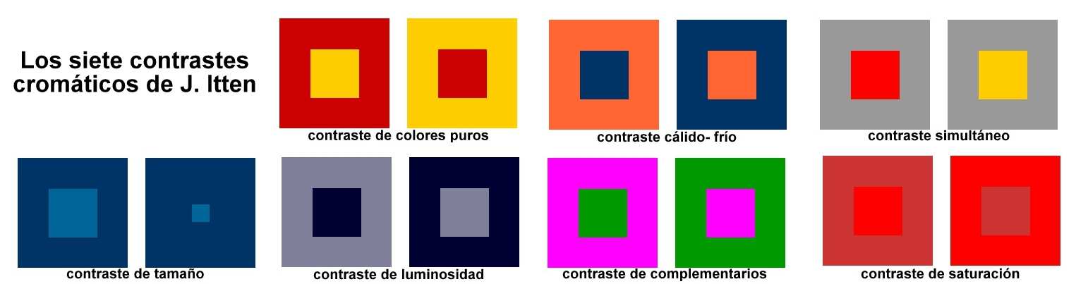 Su rueda de color ha recibido críticas en cuanto a los errores que presenta en sus colores primarios representados en el triángulo central, por no tratarse de los