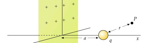 dzkˆ ) Figura 3.9 Ejemplo 3.