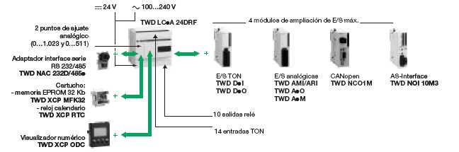 Fuentes de alimentación Phaseo de carga para conectar el Twido a una tensión de alimentación de 120/230 V c.a., en caso de escoger una CPU a 24V.