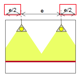 La distribución de las luminarias queda de la siguiente forma: Notar que la distancia pared-luminaria debe ser la mitad de la distancia entre luminarias.