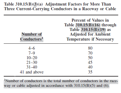 Tabla 3.3. 310.15(B)(3)(a), NEC 2011 [5] Se recomienda considerar las cargas como cargas continuas a la hora de seleccionar los actuadores.