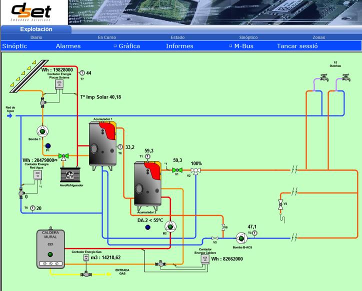Proyectos GAS NATURAL FENOSA Sumario: Instalación de Elementos de control i